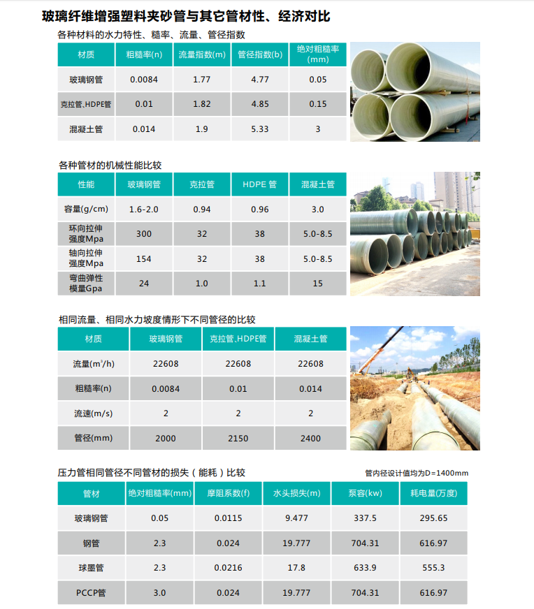 玻璃纤维增强塑料夹砂管