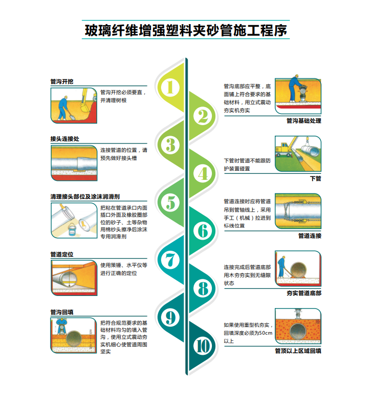 玻璃纤维增强塑料夹砂管