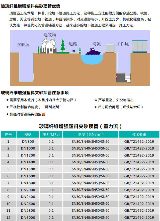 玻璃钢顶管