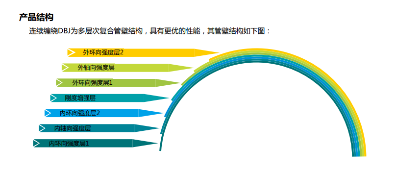 玻璃钢电力电缆管