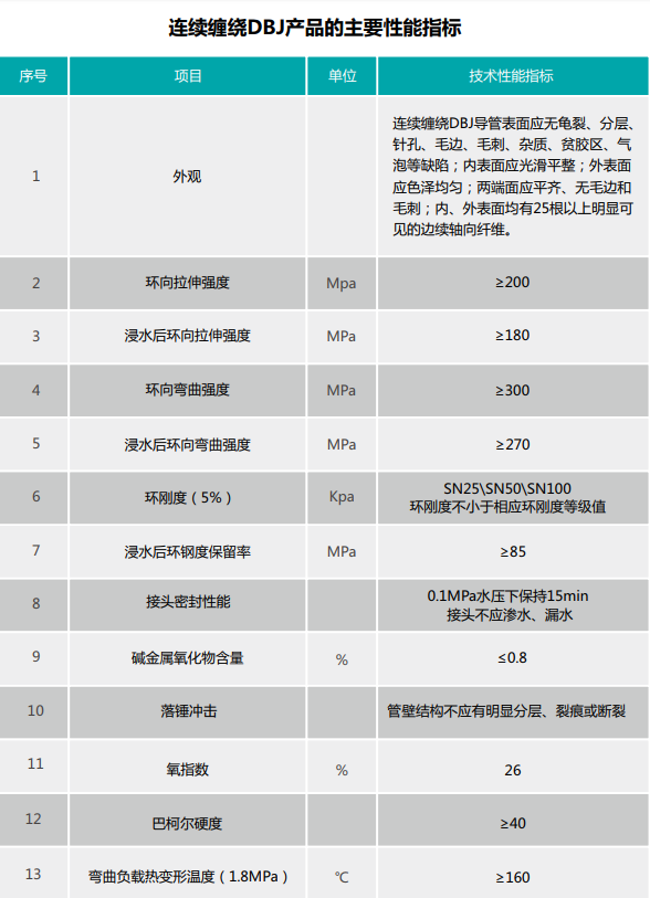 长沙连续缠绕DBJ