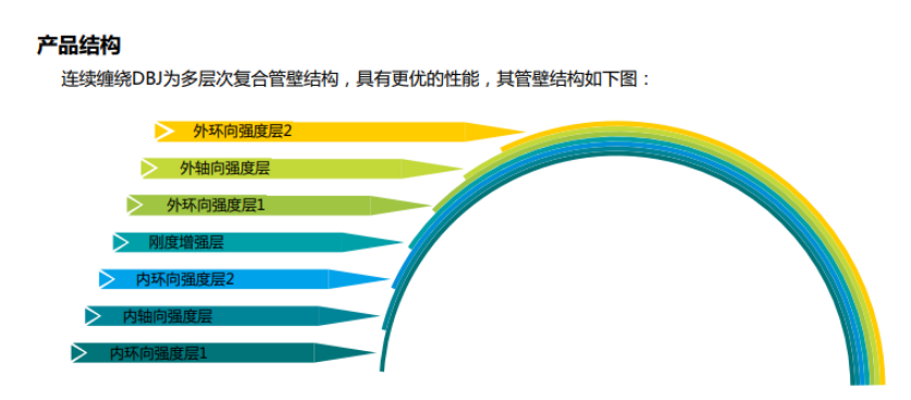 湖南玻璃钢电力管